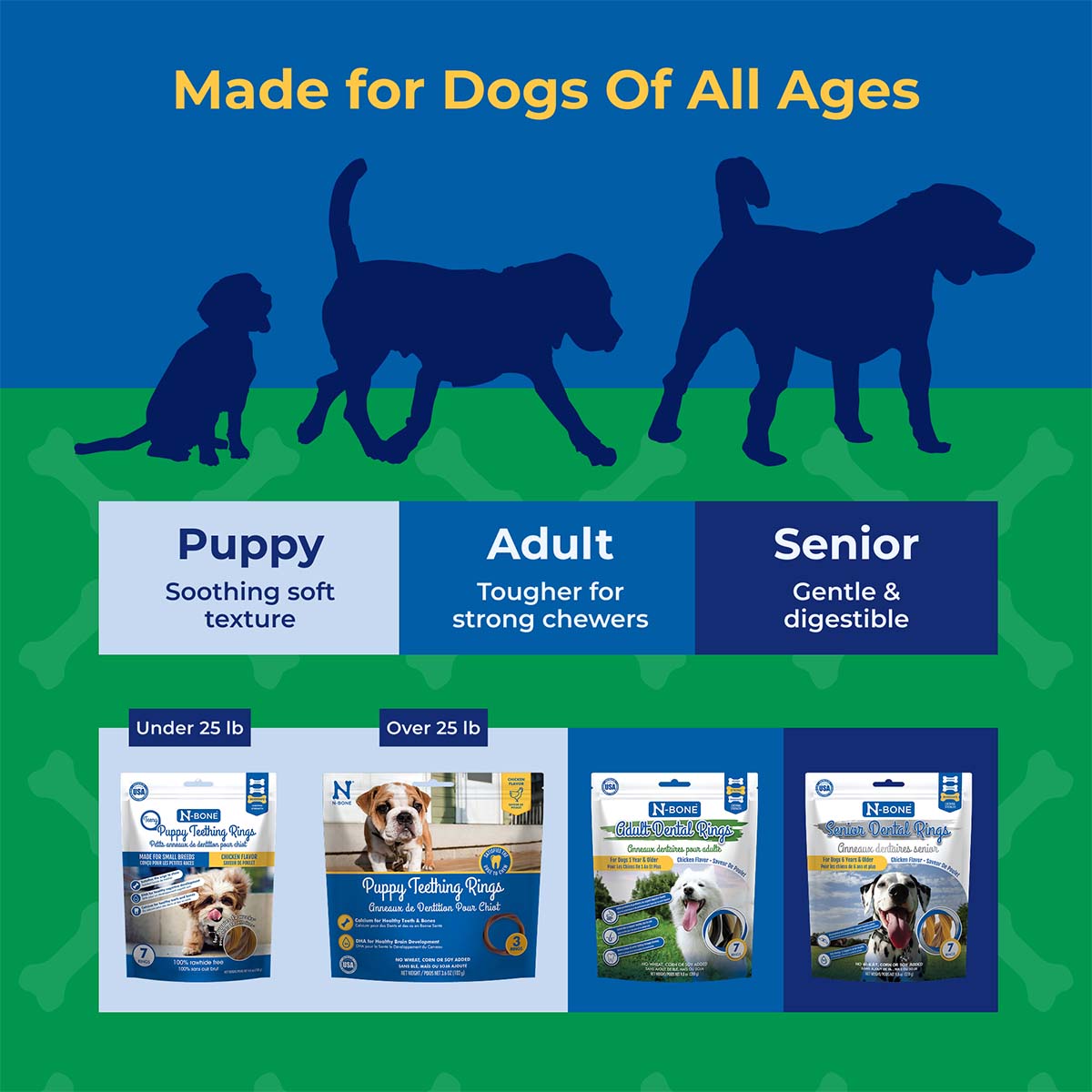 Dog food packaging for different age groups with text and silhouettes of dogs on a blue and green background.