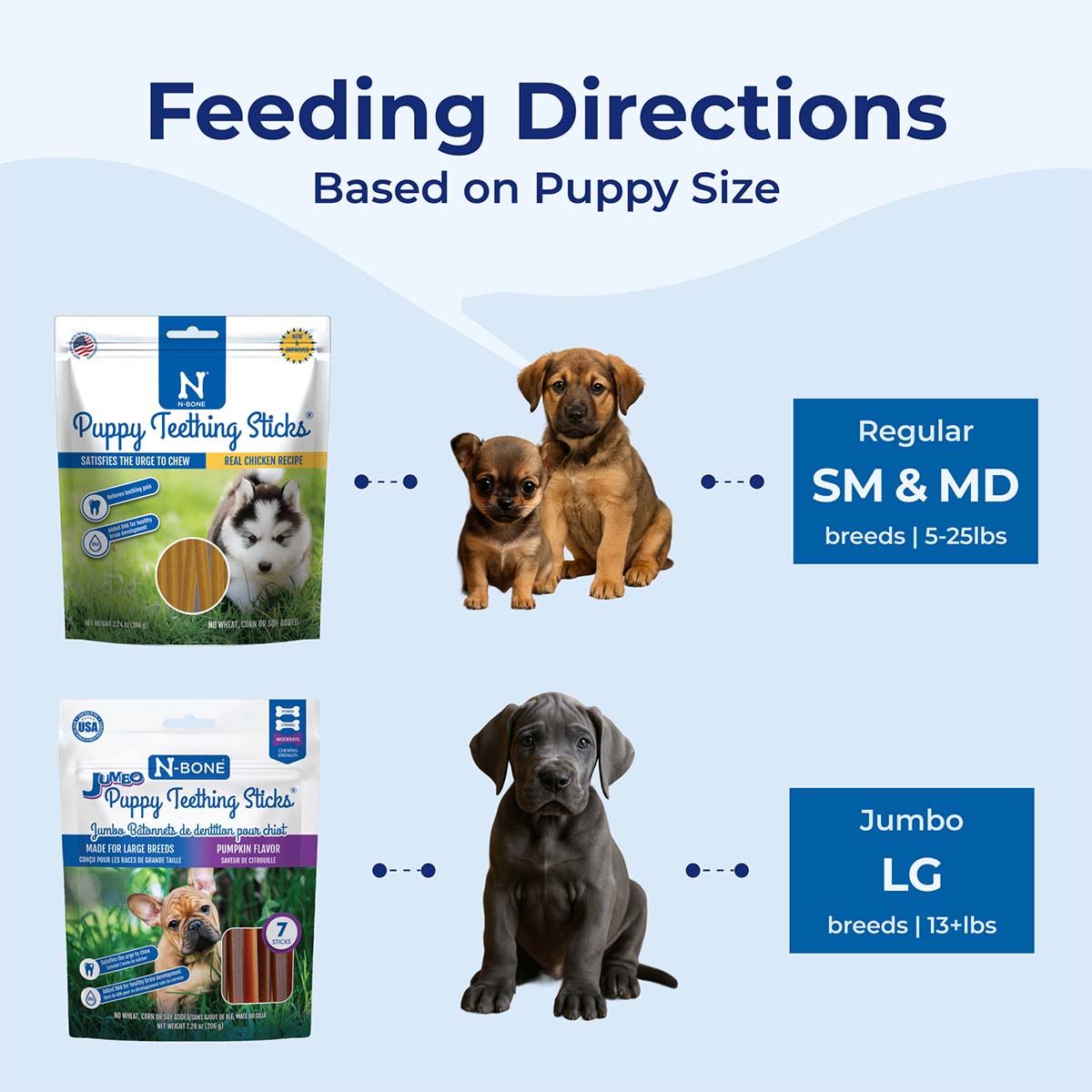Feeding directions for N-Bone Puppy Teething Sticks with images of puppies and product packaging on a blue background.