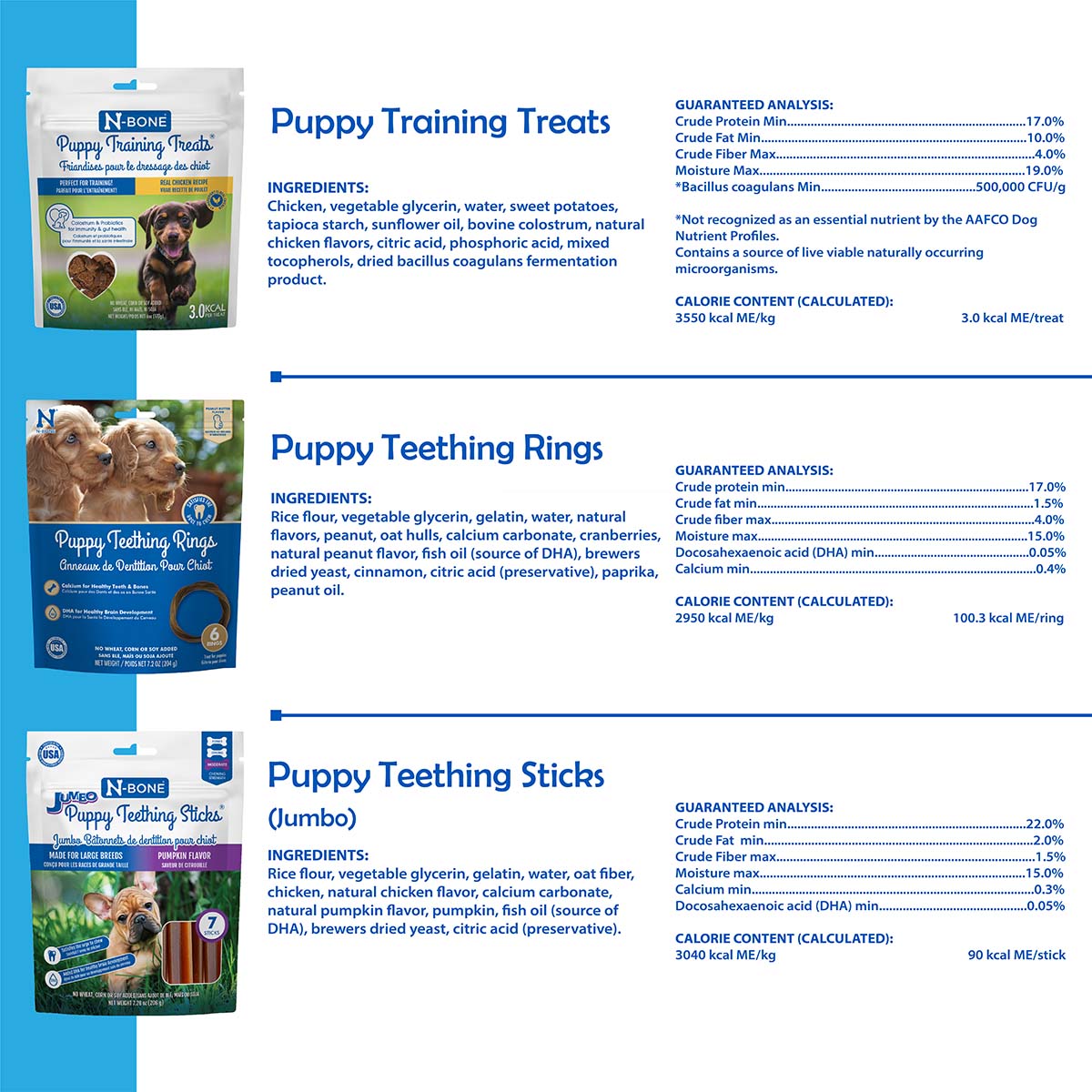 Nylabone puppy care products with ingredients and guaranteed analysis details on a blue background
