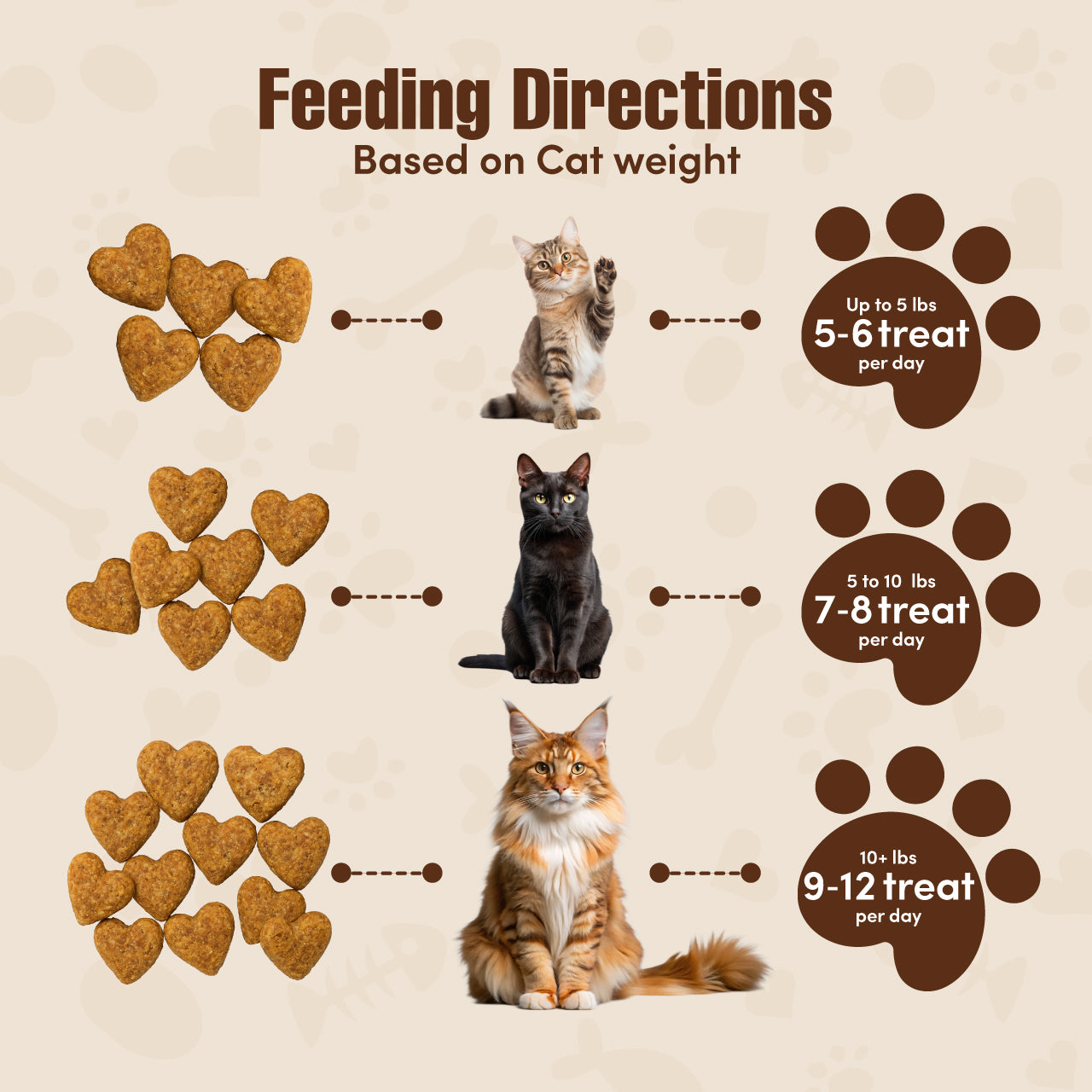 Get Naked® Digestive Health Soft Cat Treats