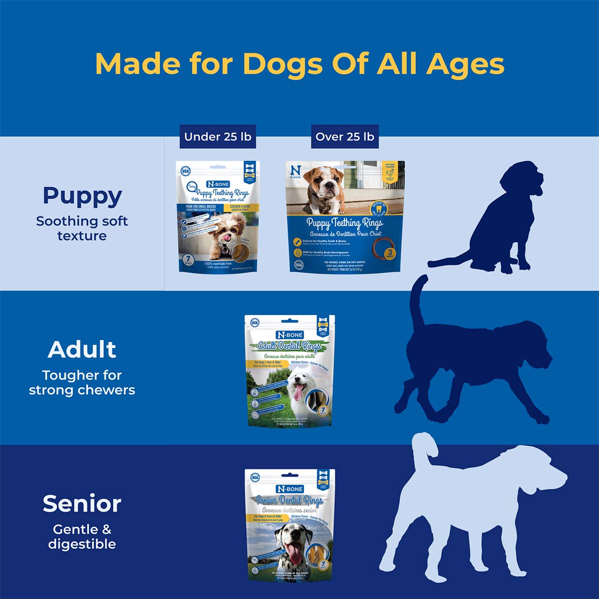 Dog food packaging with different textures for puppies, adults, and seniors on a blue background.