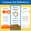 Comparison chart of N-Bone puppy teething rings with rubber toy and rawhide alternatives on a yellow background.