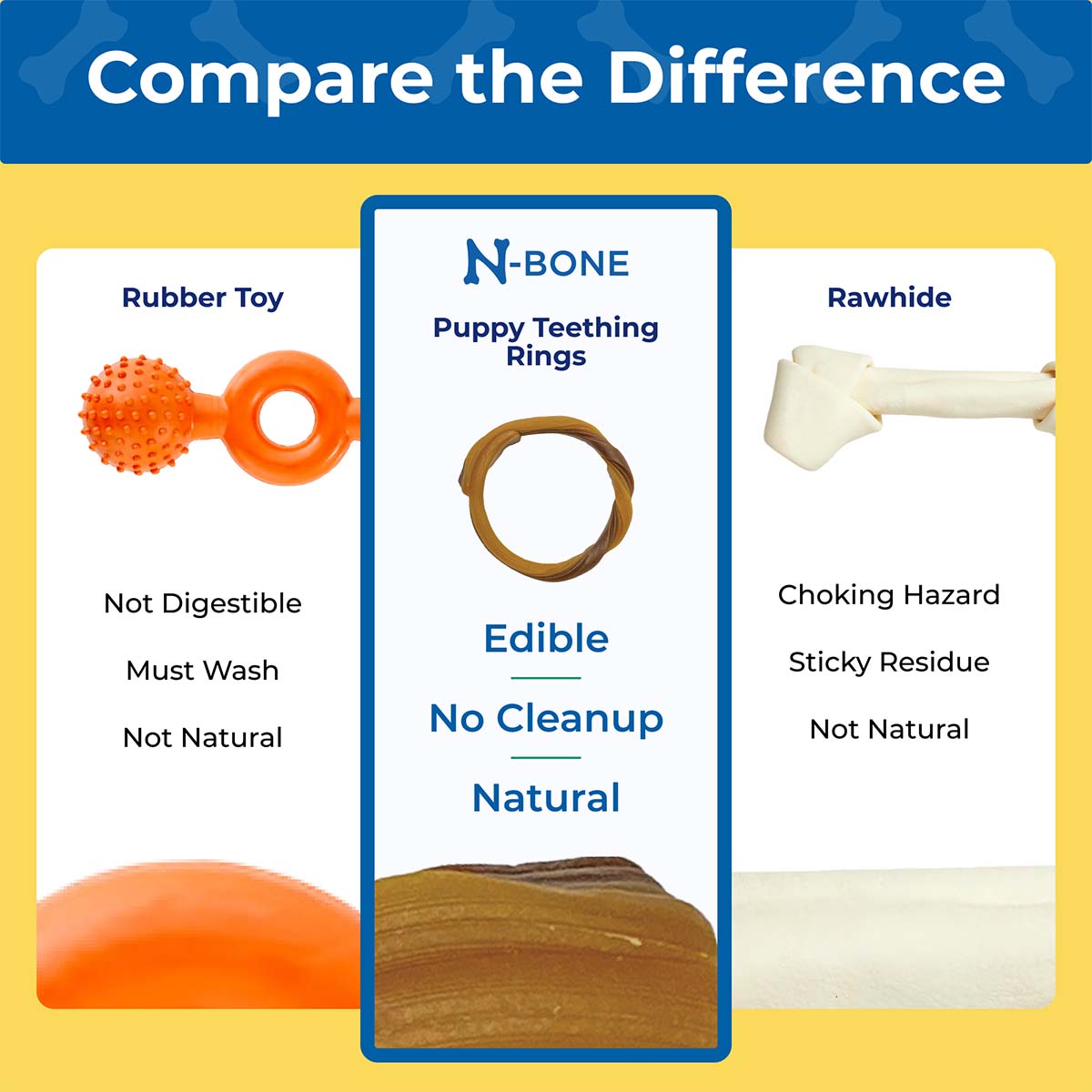 Comparison chart of N-Bone puppy teething rings with rubber toy and rawhide alternatives on a yellow background.