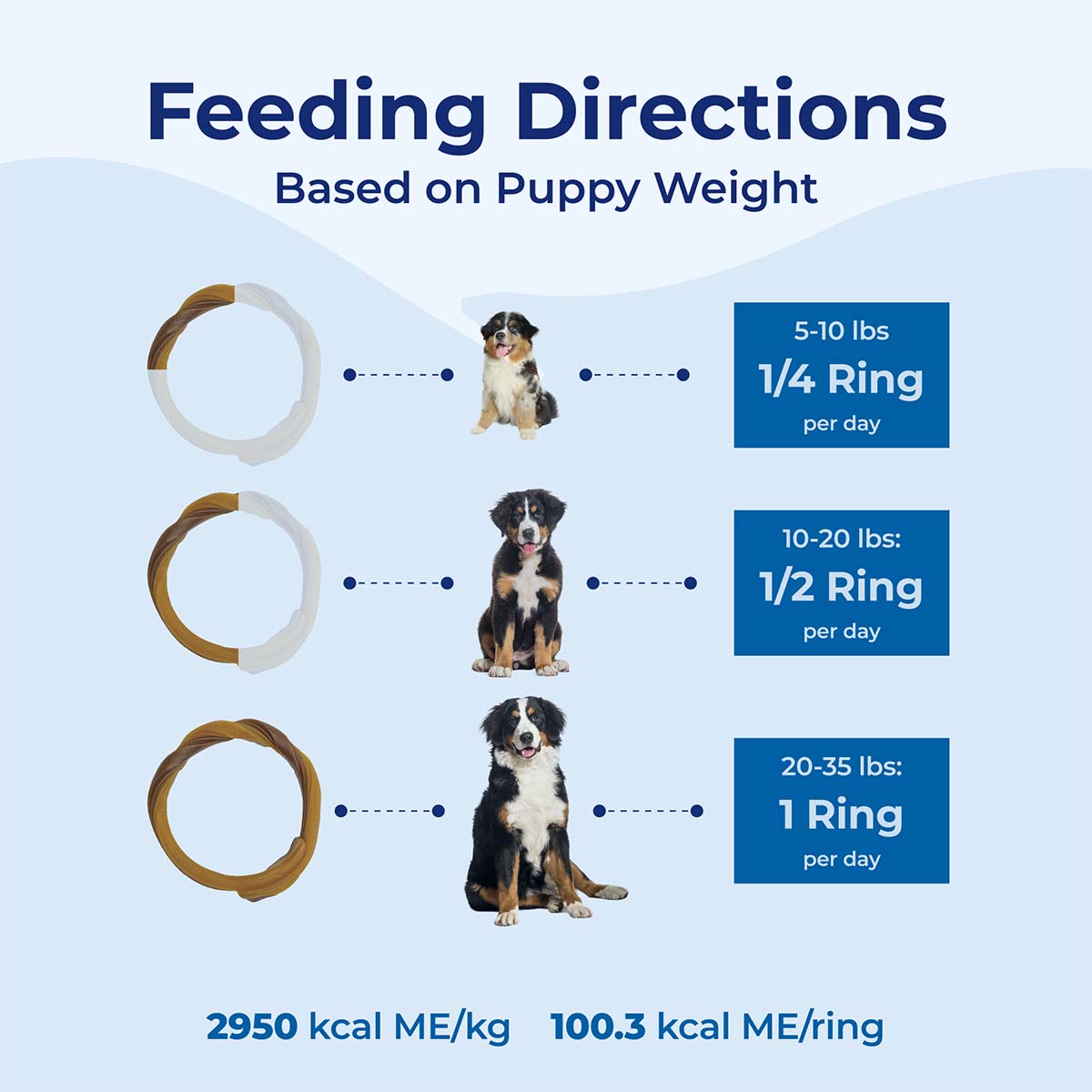 Feeding direction chart for puppies based on weight with images of puppies and rings.