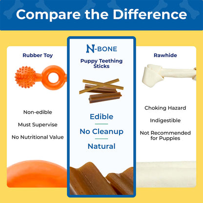 Comparison chart of N-Bone puppy teething sticks with other options on a yellow background.