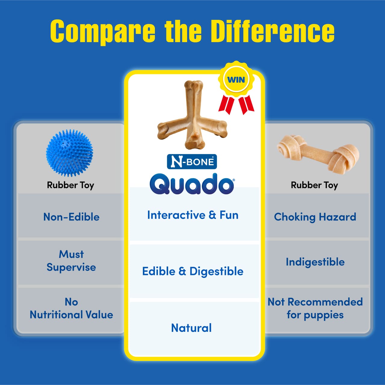 N-Bone® Quado® Interactive Dried Dog Chew Bone, Peanut Flavor - Natural, Edible, 100% Digestible Alternative to Plastic Chew Toys - Made in the USA