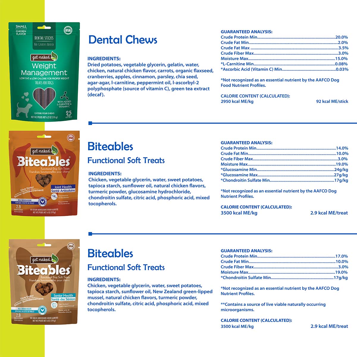 Get Naked® Senior Vitality Bundle –  Md/Lg Breeds, Senior Health Functional Dog Soft Treats + Joint Health Functional Dog Soft Treats + Weight Management Dog Dental Chew Sticks