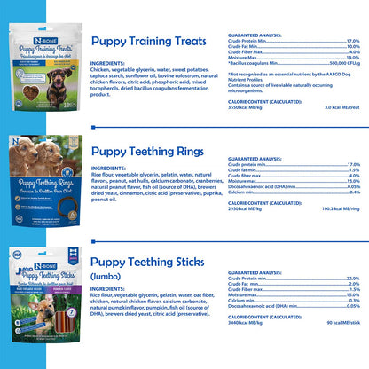 Nylabone puppy care products with ingredients and guaranteed analysis details on a blue background