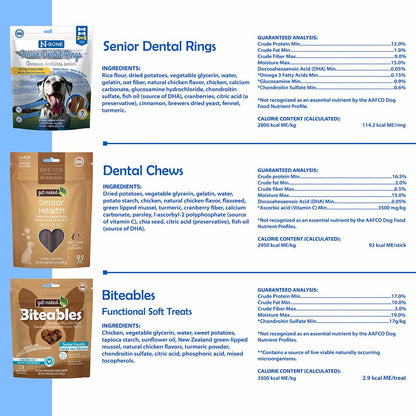 Dog food product packaging with ingredients and guaranteed analysis details on a blue background